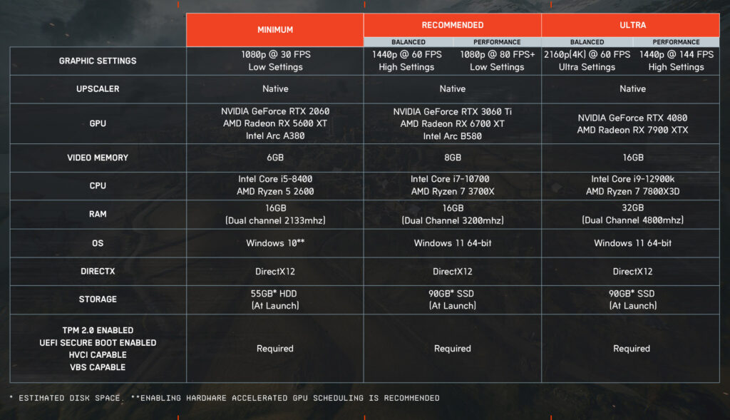 Battlefield 6 REDSEC System Requirements